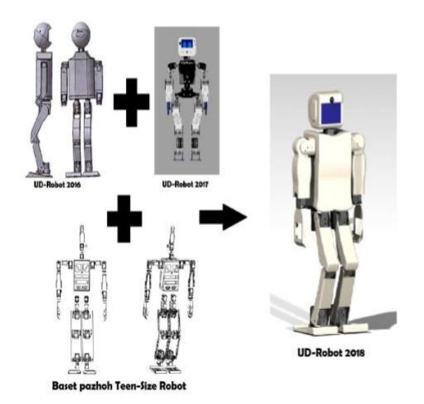 Fig 2 Designed Of The UD-Robot