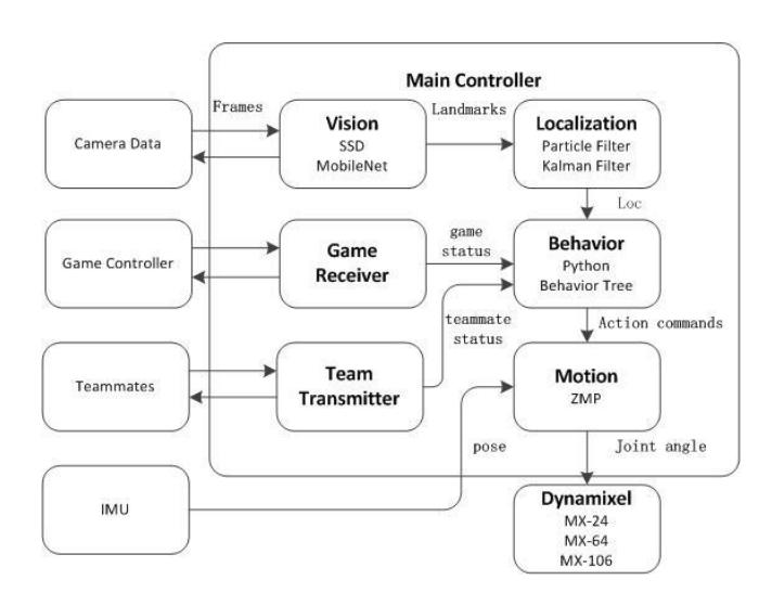 Software Architecture