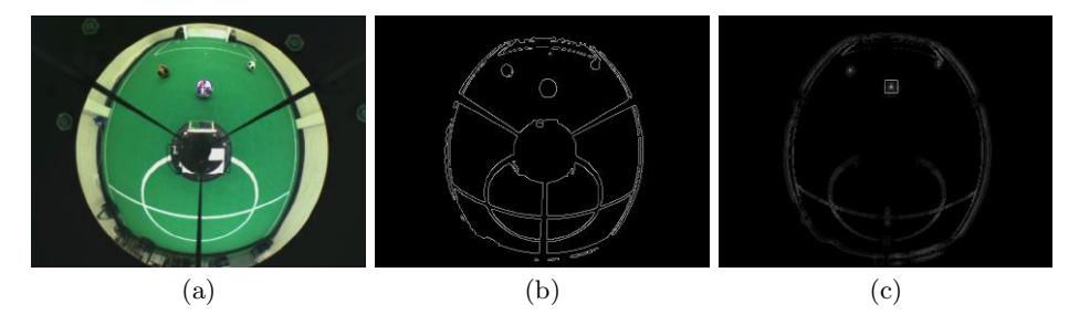 Fig. 4. Example of a captured image using the proposed approach. The cross over the ball points out the detected position. In b) the image a), with the Canny edge detector applied. In c), the image b) after applying the circular Hough transform.