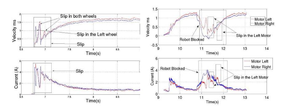 Fig. 3. Occurrence of slip Fig. 4. Occurrence of blocked caused by a robot