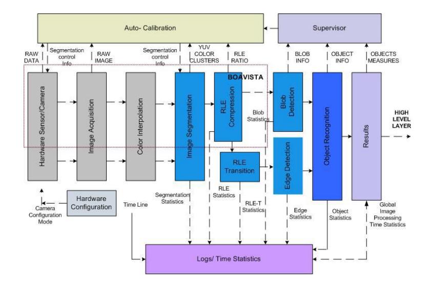 Fig. 7. LSAVision System Architecture