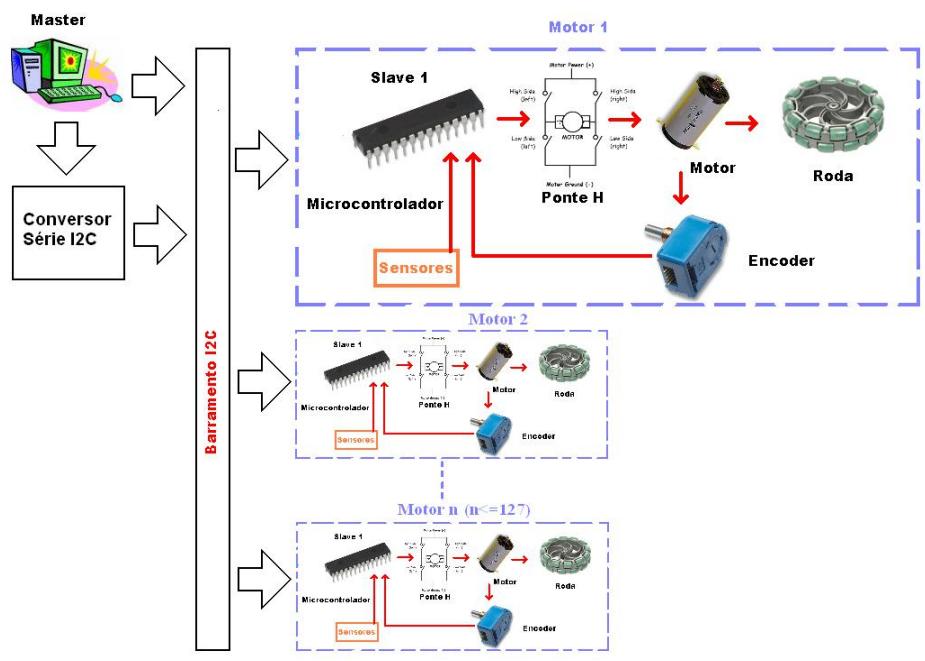 Functional diagram of actual system