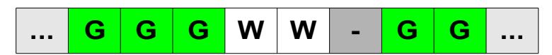 Organization of the filtered image