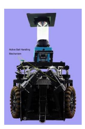 Fig. 2. Ball Handling System