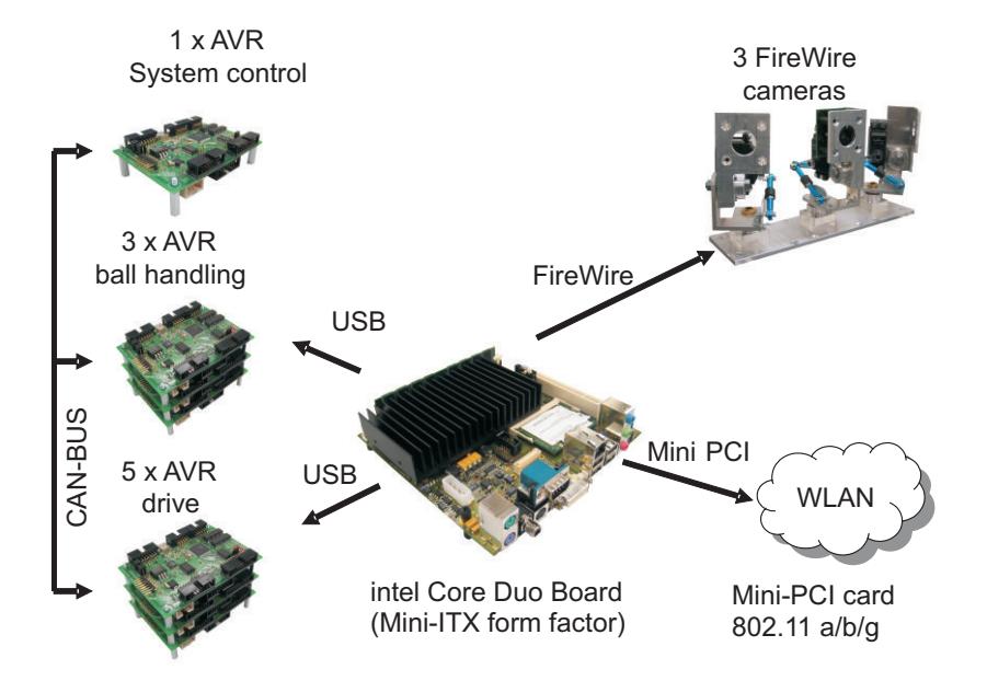 Paderkicker hardware architecture