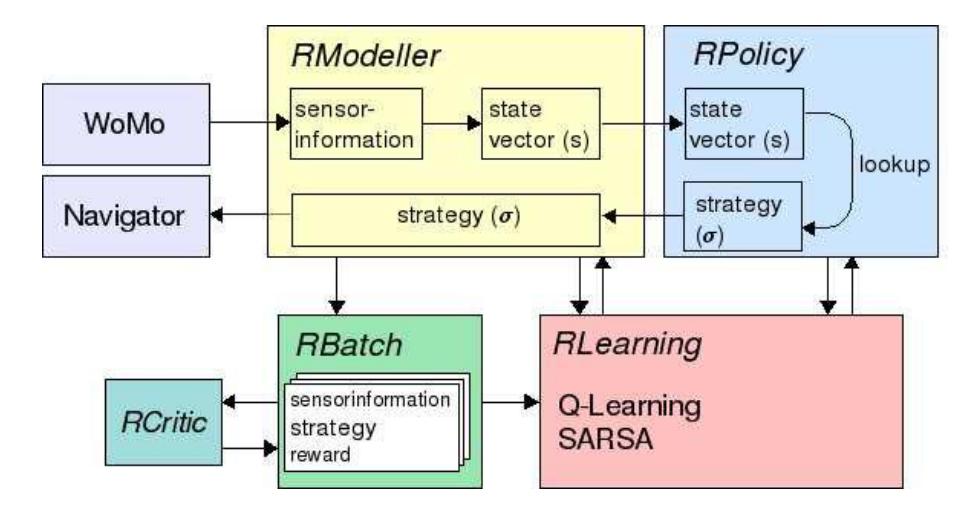 Fig. 3. Architecture of modified Reinforcement Learning System.