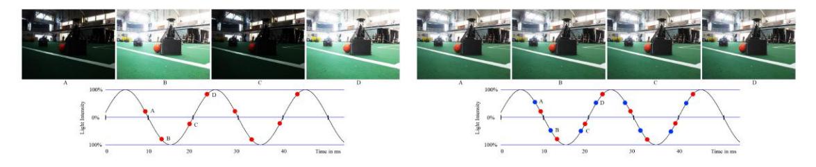 Fig. 5. Fixed image acquisition Fig. 6. Corrected image acquisition