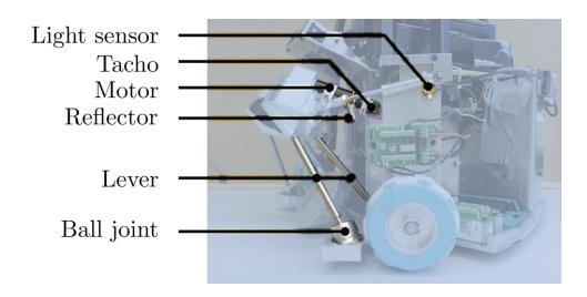 Fig. 10. Side view ball handling (design 2009).