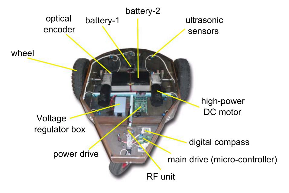IVWAN's on-board subsystems.
