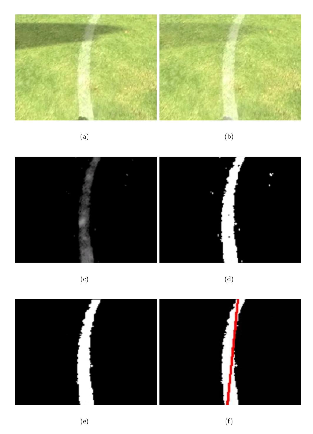 Line following image processing: (a) original image, (b) shadow removal, (c) bright colors enhancement, (d) image with threshold, (e) removing particles and filling holes and (f) Hough transformation.
