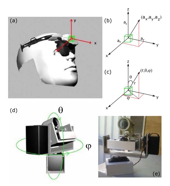 Camera manipulation using the VR-helmet.