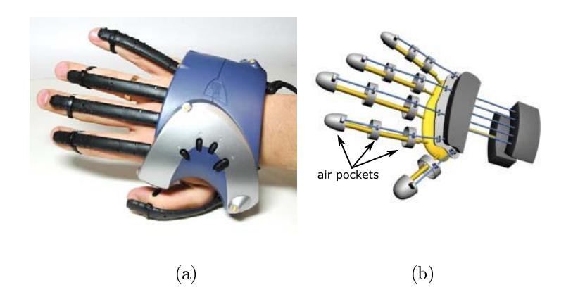 (a) VR-glove and (b) modified VR-glove incorporating 3 inflatable air pockets along each finger for haptic feedback.