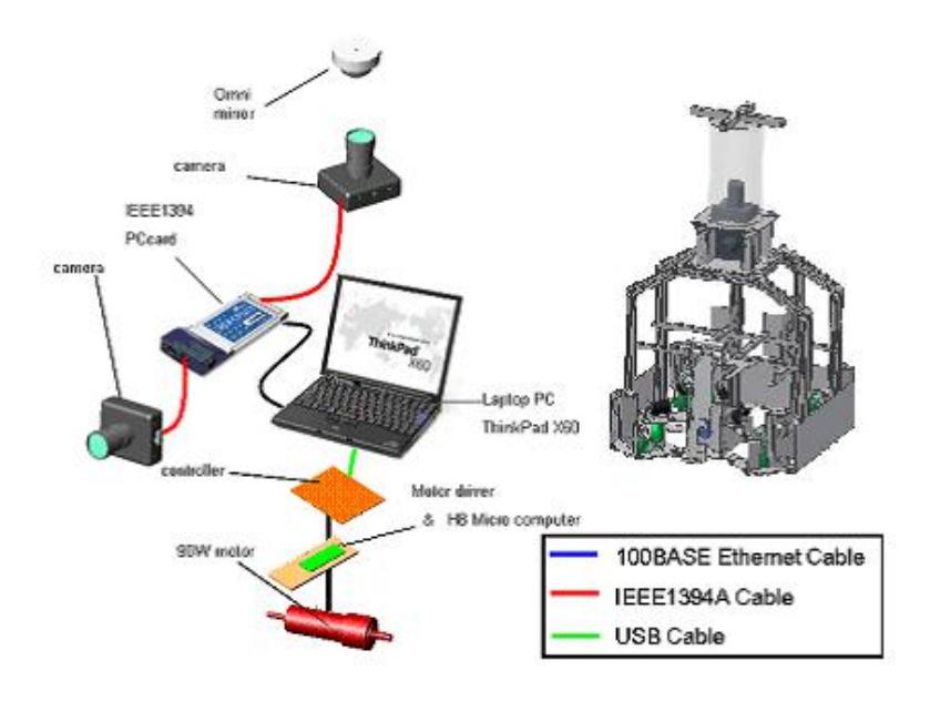 Fig. 2. WinKIT robot system
