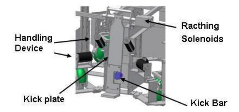 Fig. 3. Kick Device