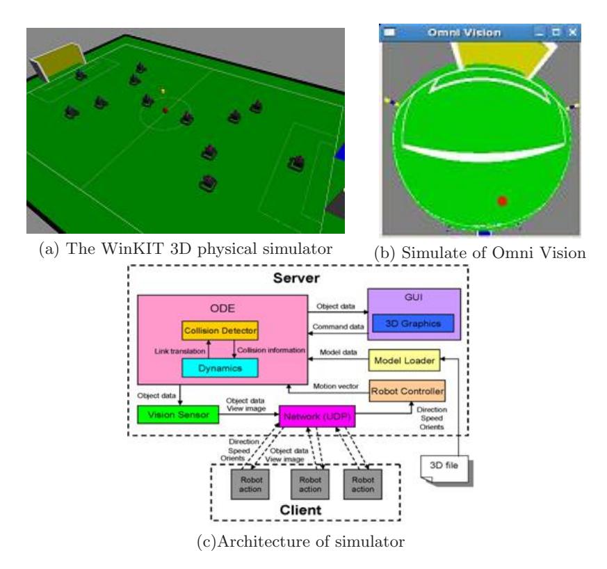 Fig. 5. Simulator