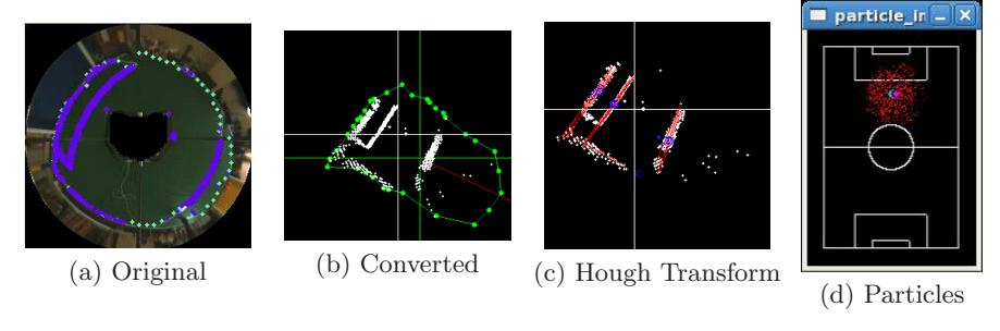 Fig. 7. Procedure of Self-Localization