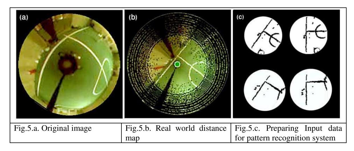 Fig.5. The field lines detection and self localization.