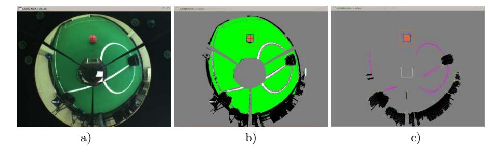 Fig. 4. a) an example of an image acquired by the omnidirectional vision system. b) the corresponding image of labels. c) the color blobs detected in b). Marks over the ball point to the mass center. The several marks near the white lines (magenta) are the position of the white lines while the cyan marks are the position of the obstacles.