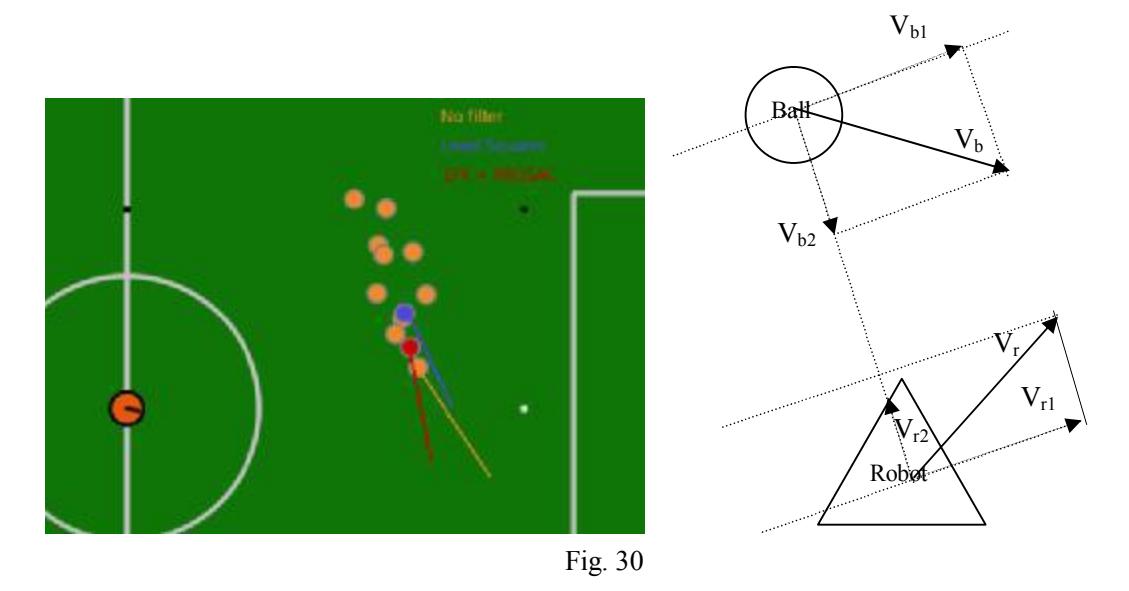 Ball velocity and position estimation results