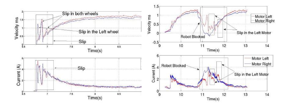 Fig. 5. Occurrence of slip Fig. 6. Occurrence of blocked caused by a robot