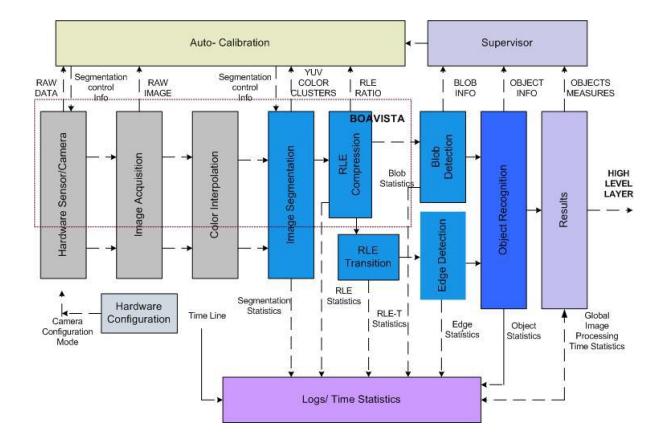 Fig. 9. LSAVision System Architecture