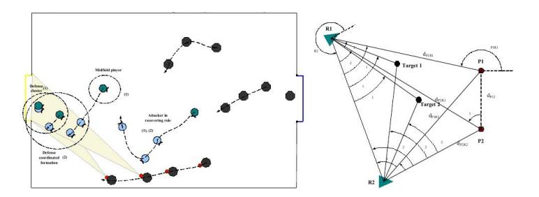 Fig. 12. Coordinated maneuver examples
