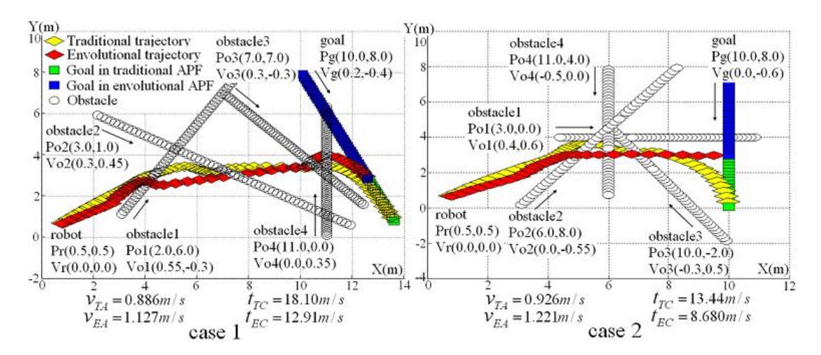 Fig. 8 Results of simulation
