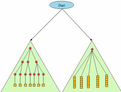 Fig. 4. Decision making models