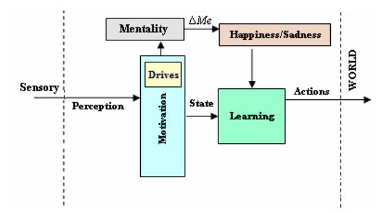 Fig. 5. Soccer player physiological structure