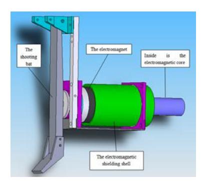 Fig. 4. Our electromagnet shooting system