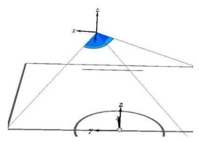 Fig. 2. Compute angles for Bolles and Fischler's method.