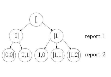 Fig. 5. (a) Hypotheses tree for two sequential measurements. (b) Output of the World Model.