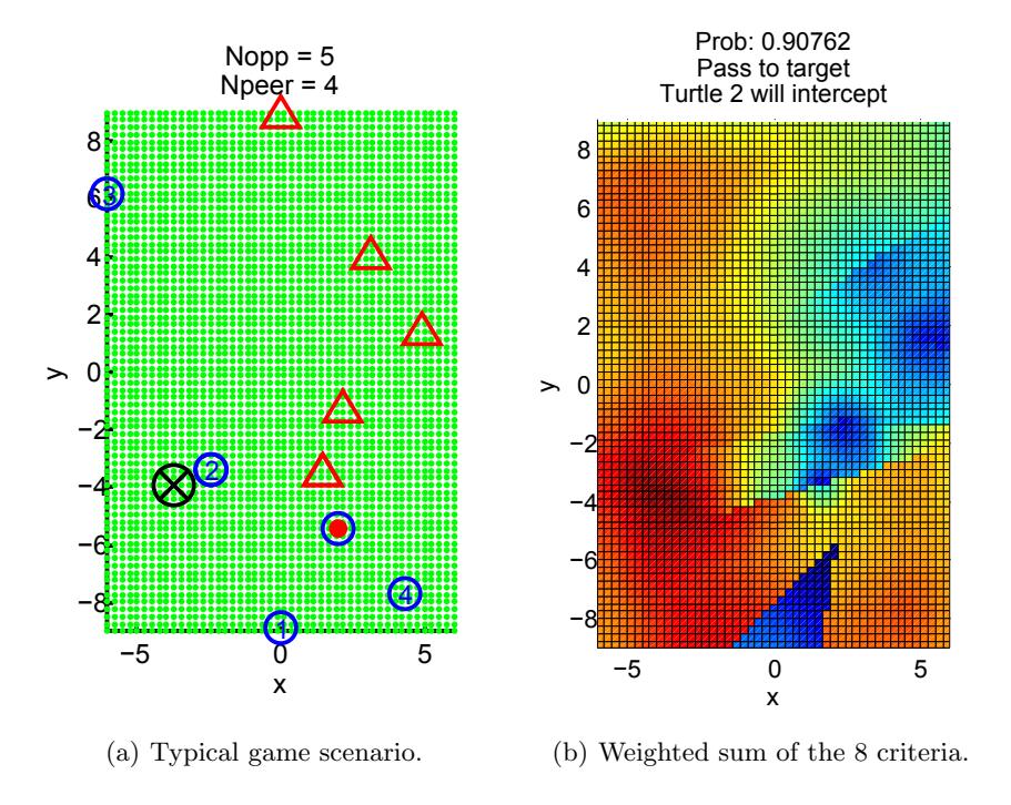Fig. 6. Output of the passing algorithm.