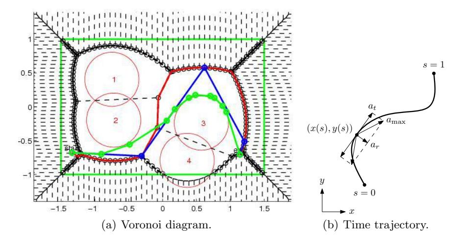 Fig. 7. Path planning algorithm.