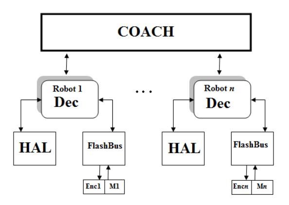 Fig. 1. The General Architecture.