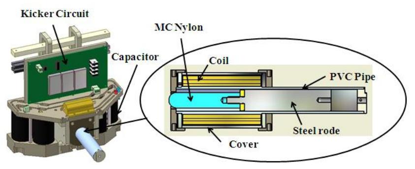 Fig.2 Overview of the developed Electromagnetic Kicking Device