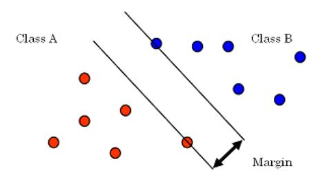 Fig.7 The principle of SVM