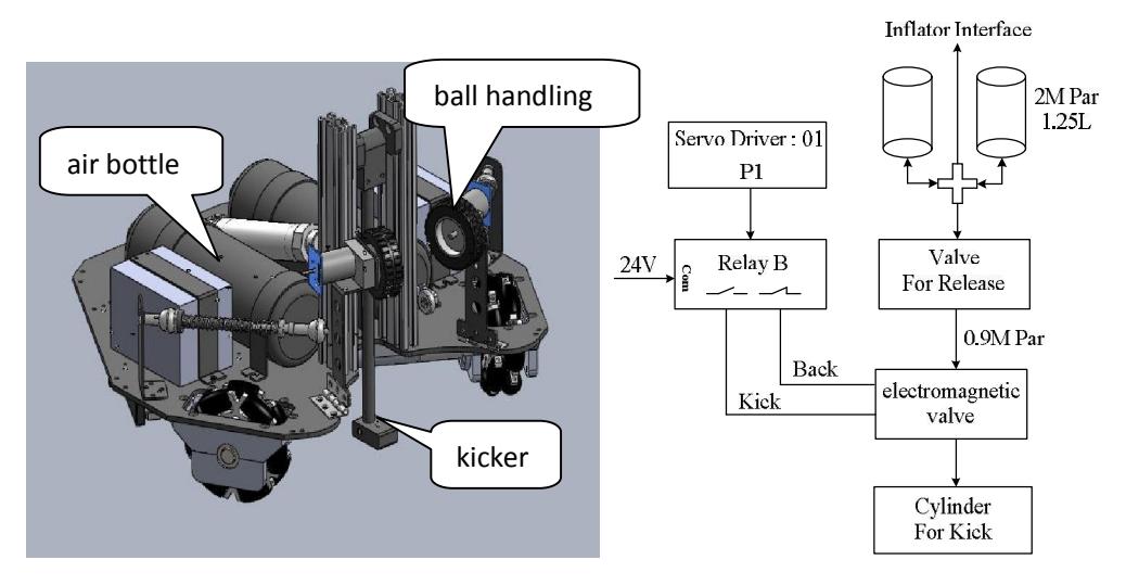Fig.3 Architecture of Kicker
