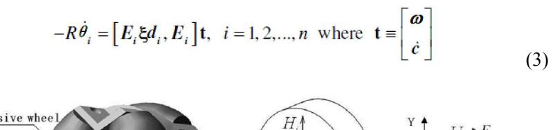 Fig. 4. Omni-directional wheel