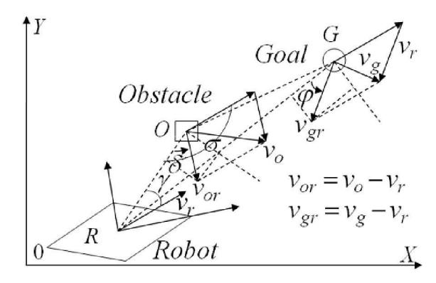 Fig. 8. Effect on APF caused by relative movement