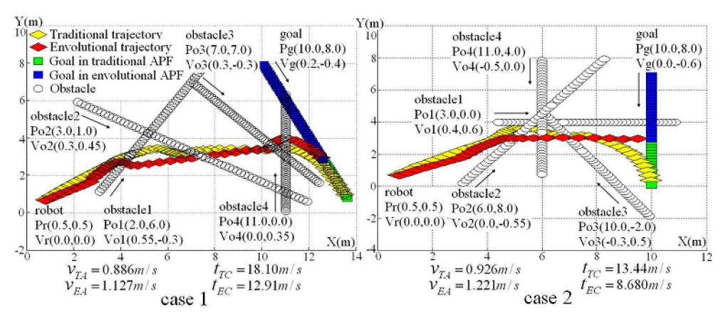 Fig. 9 Results of simulation