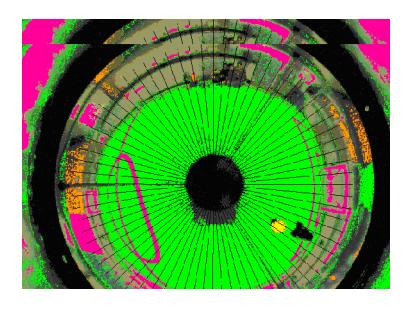 Scan the radiuses from centre and Recognizing a group of spots