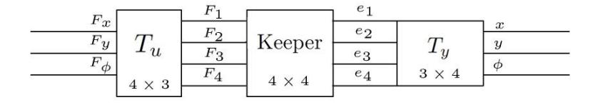 Schematic representation of the decoupling.