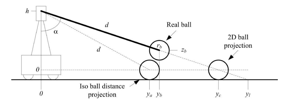 Extension towards three dimensional ball detection.