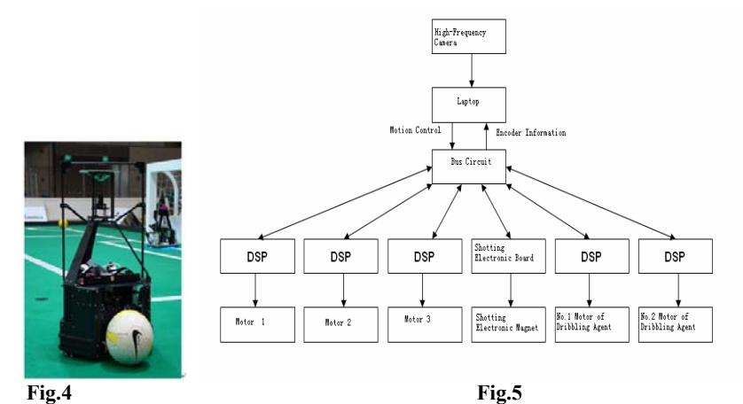The structure of hardware system (Fig.5)