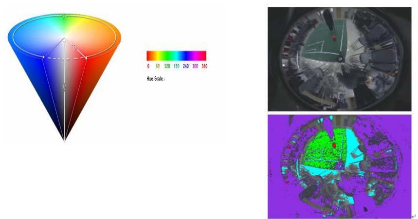 Fig. 10 HIS Color Space Fig. 12