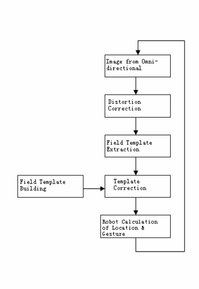 Fig. 15