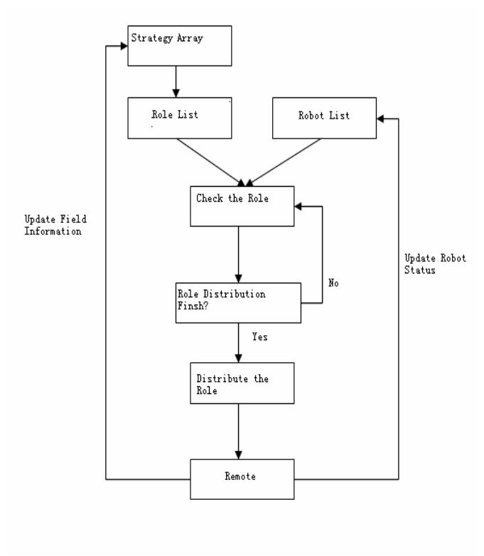 Fig. 18