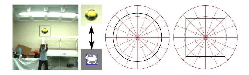 Fig. 3. Example of a ball detected using the front vision system and a graphical representation of the polar histograms used to validate the circularity.