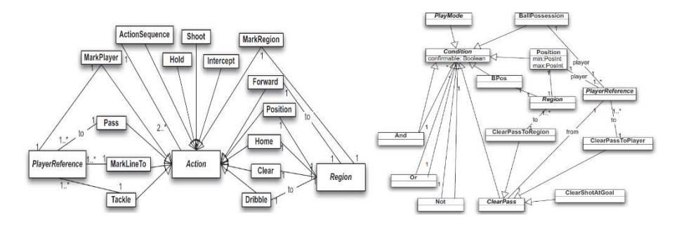Fig. 4. Actions and Conditions definitions. From [8].